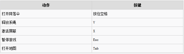 正当防卫3交通工具操作方法 地面交通工具按键操作列表一览