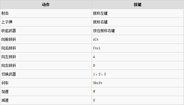 正当防卫3交通工具操作方法 地面交通工具按键操作列表一览