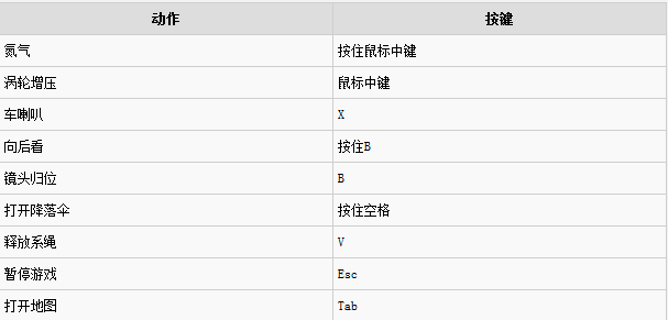 正当防卫3交通工具操作方法 地面交通工具按键操作列表一览