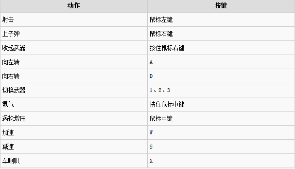 正当防卫3交通工具操作方法 地面交通工具按键操作列表一览