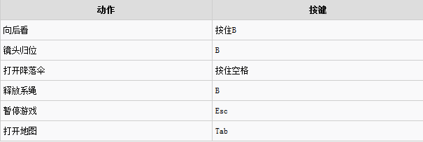 正当防卫3交通工具操作方法 地面交通工具按键操作列表一览