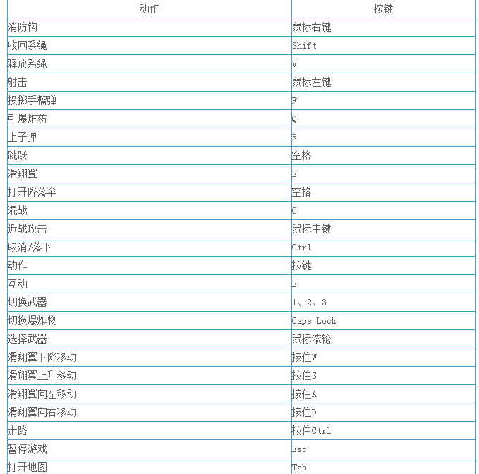 正当防卫3怎么操作 各状态操作按键方法一览