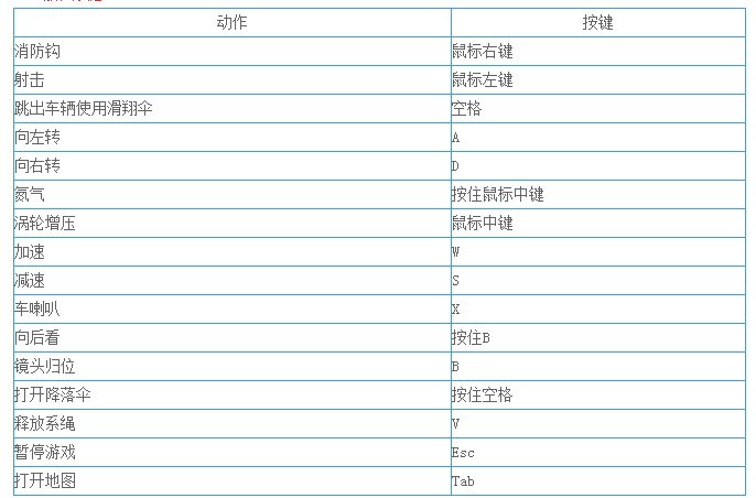 正当防卫3怎么操作 各状态操作按键方法一览