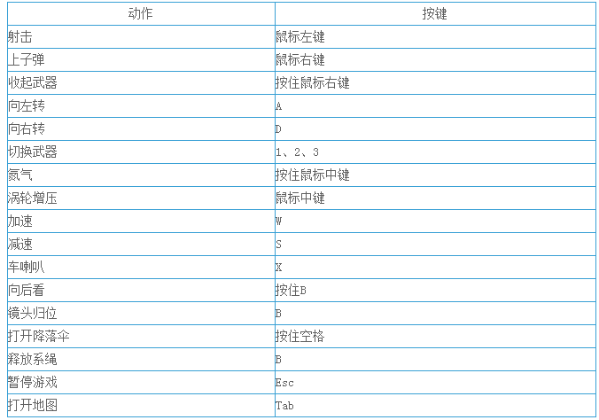 正当防卫3怎么操作 各状态操作按键方法一览