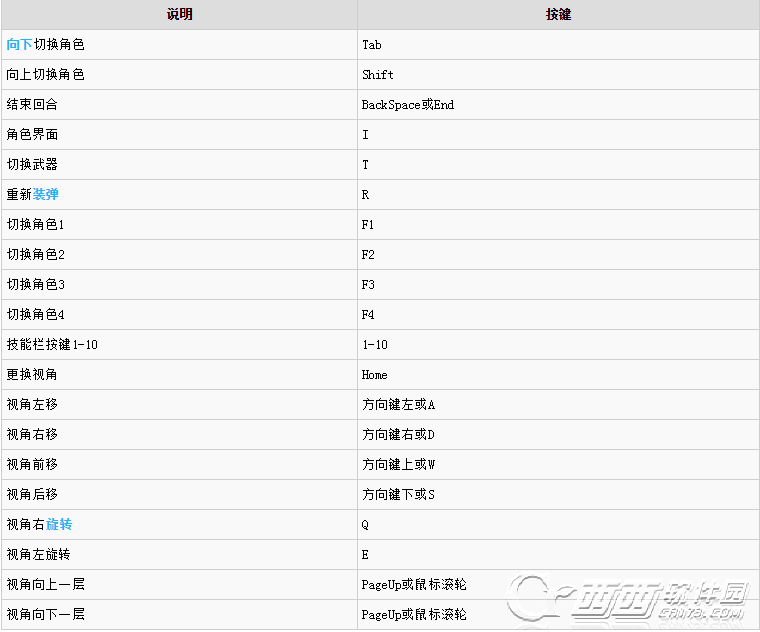 血战西部怎么操作 操作按键一览