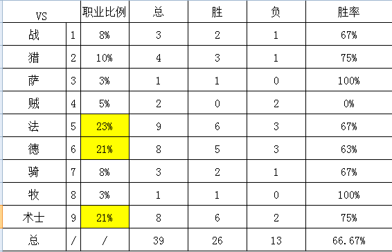 炉石传说宇宙术卡组分享 瞬间满血超高斩杀玩法心得