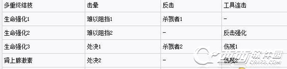 刺客信条:枭雄全系统分析 技能装备及人物属性解析