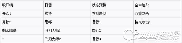 刺客信条:枭雄全系统分析 技能装备及人物属性解析