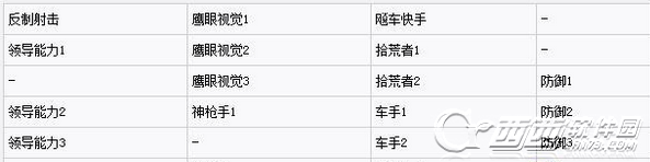 刺客信条:枭雄全系统分析 技能装备及人物属性解析