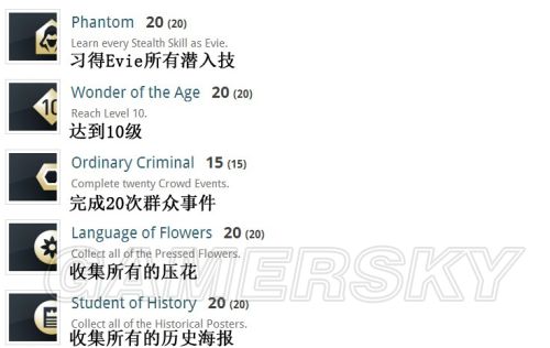 刺客信条:枭雄有哪些成就 全中文成就列表一览