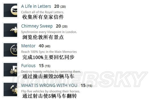 刺客信条:枭雄有哪些成就 全中文成就列表一览