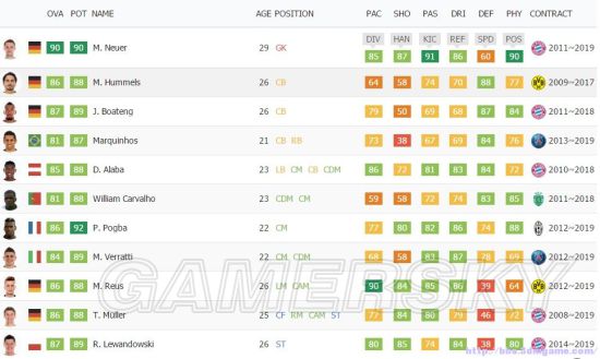 FIFA16UT模式选什么阵容好 阵容选择解析