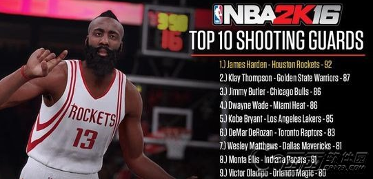 NBA 2K16最佳阵容 五个位置最强者名单一览