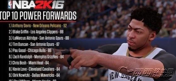 NBA 2K16最佳阵容 五个位置最强者名单一览