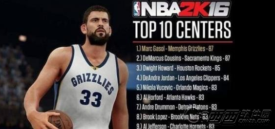 NBA 2K16最佳阵容 五个位置最强者名单一览