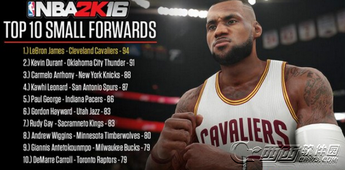 NBA2K16十大小前锋排行榜 SF能力值前十一览