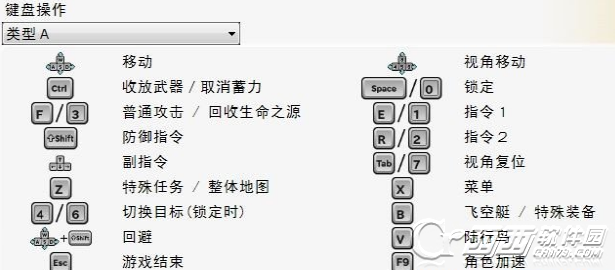 最终幻想:零式HD键盘操作键位一览