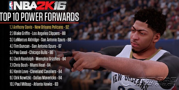 NBA2K16大前锋TOP10 最强PF一览