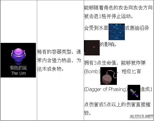 节奏地牢怎么寻宝 宝箱容器图鉴一览