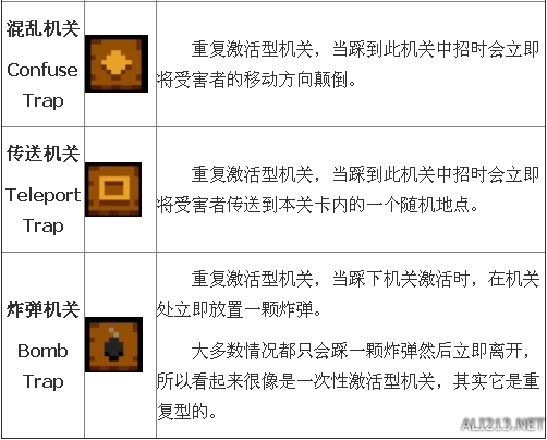 节奏地牢各陷阱机关一览