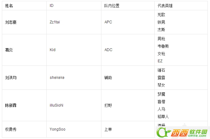 LOL4月25日IGvsSnake比赛视频查看  4.25日SnakevsIG比赛查看