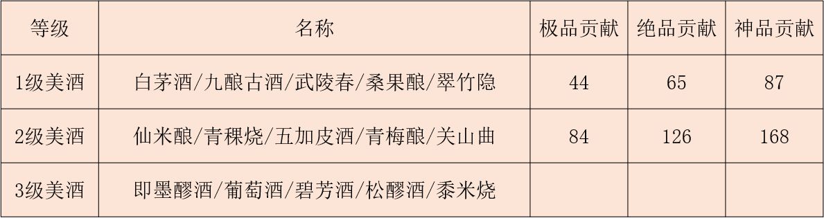 《江湖悠悠》年夜饭酒菜贡献详细