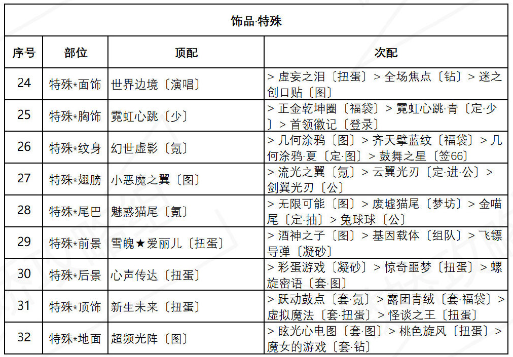 《奇迹暖暖》盛夏熏风海浪气息高分搭配介绍