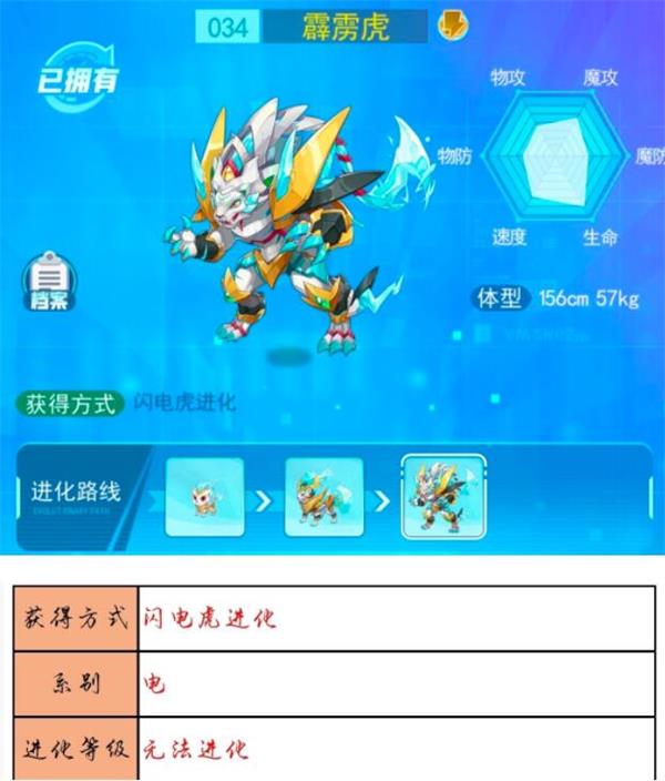 超级精灵手表霹雳虎怎么得 霹雳虎虎丘方法详解[多图]图片1