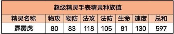 超级精灵手表霹雳虎怎么得