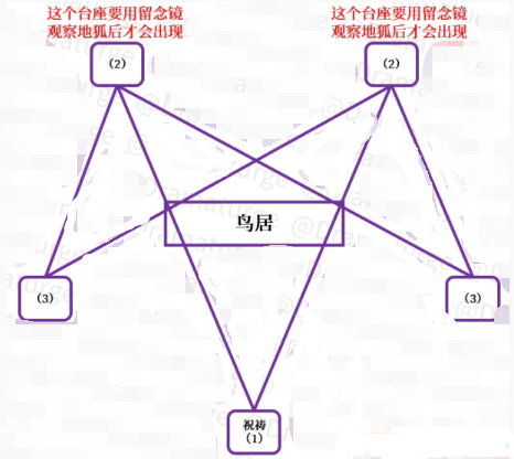 《原神》神樱大祓祓行任务攻略