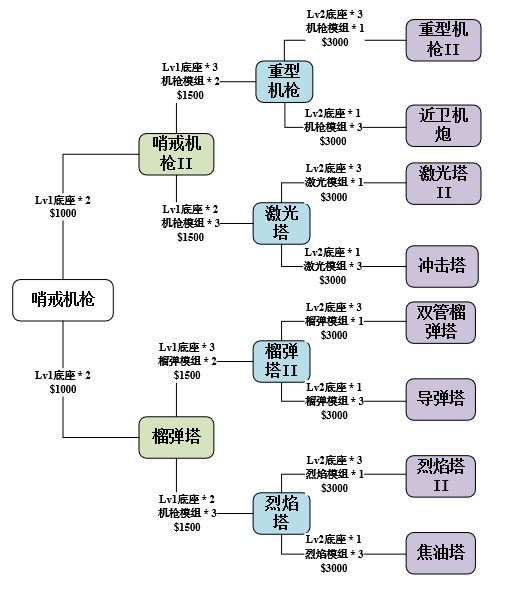 使命召唤手游异变围城技巧分享