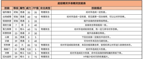 《超级精灵手表》呆萌三头狼抓取攻略大全