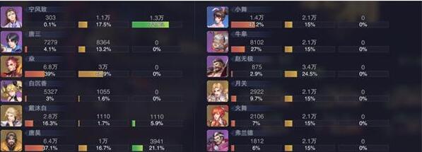 斗罗大陆魂师对决焱魂玩法详解