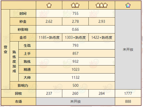 诺弗兰物语深海精华素合成方法