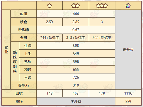 诺弗兰物语梅林勋章合成方法