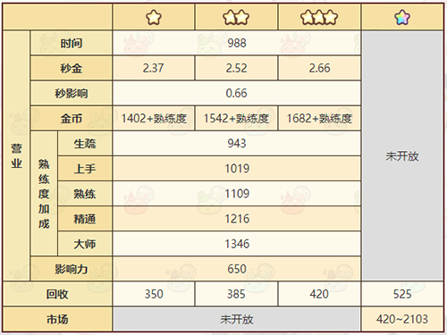 诺弗兰物语奇迹粉尘合成方法