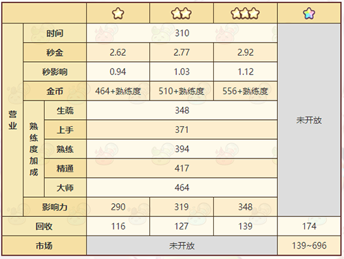 诺弗兰物语混沌理念合成方法