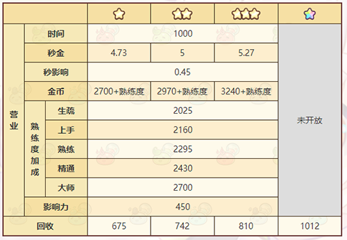 诺弗兰物语铭文石碑合成方法