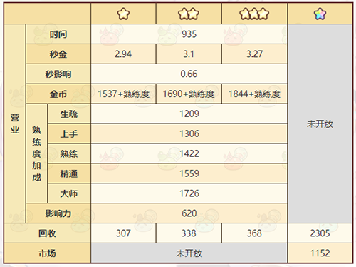 诺弗兰物语魔力冰晶合成方法