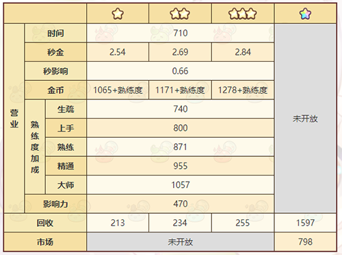 诺弗兰物语克莱因金怎么做