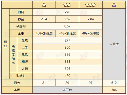 诺弗兰物语呛鼻粉尘合成方法