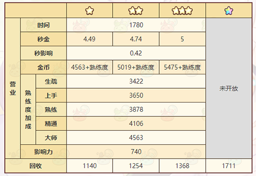 诺弗兰物语雾霭之叶完美合成方法