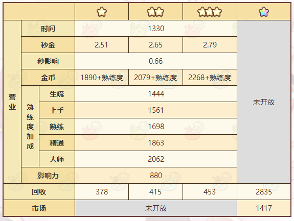 诺弗兰物语虫神像配方一览