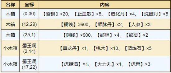 烟雨江湖屋山进入方法介绍