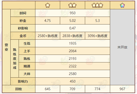 诺弗兰物语狮子石雕怎么合成