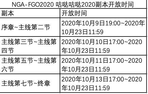 FGO超古代新选组列传活动流程一览