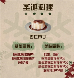 明日之后圣诞料理做法介绍？圣诞料理与冬季保暖食谱技巧分析