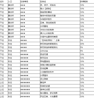 怪物猎人崛起辉龙石在哪